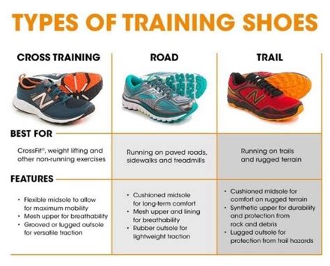 cross trainer vs walking shoe.